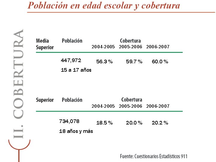 2004 -2005 -2006 -2007 447, 972 56. 3 % 59. 7 % 60. 0