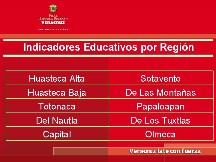 Indicadores Educativos por Región Huasteca Alta Sotavento Huasteca Baja De Las Montañas Totonaca Papaloapan