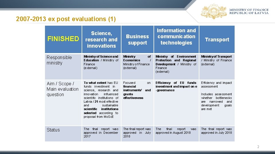 2007 -2013 ex post evaluations (1) Information and communication technologies Science, research and innovations 2007 -2013 ex post evaluations (1) Information and communication technologies Science, research and innovations
