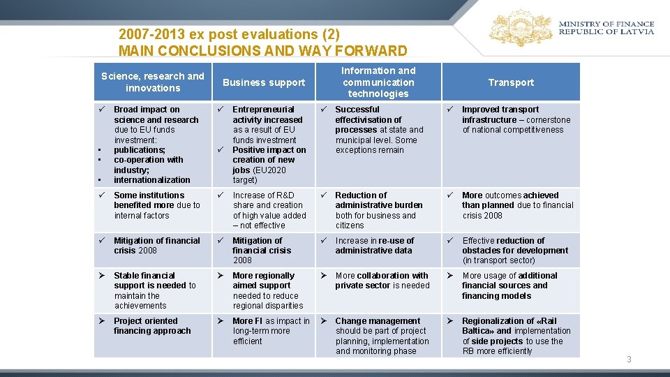 2007 -2013 ex post evaluations (2) MAIN CONCLUSIONS AND WAY FORWARD Science, research and 2007 -2013 ex post evaluations (2) MAIN CONCLUSIONS AND WAY FORWARD Science, research and