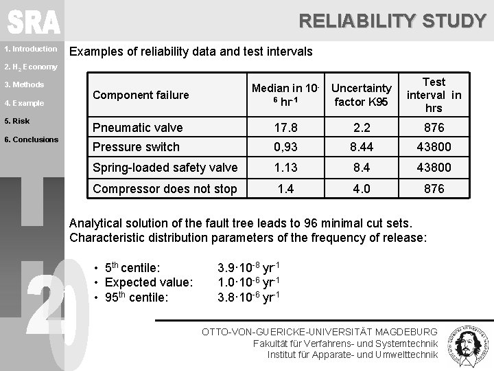 Risk Analysis for the Infrastructure of a Hydrogen