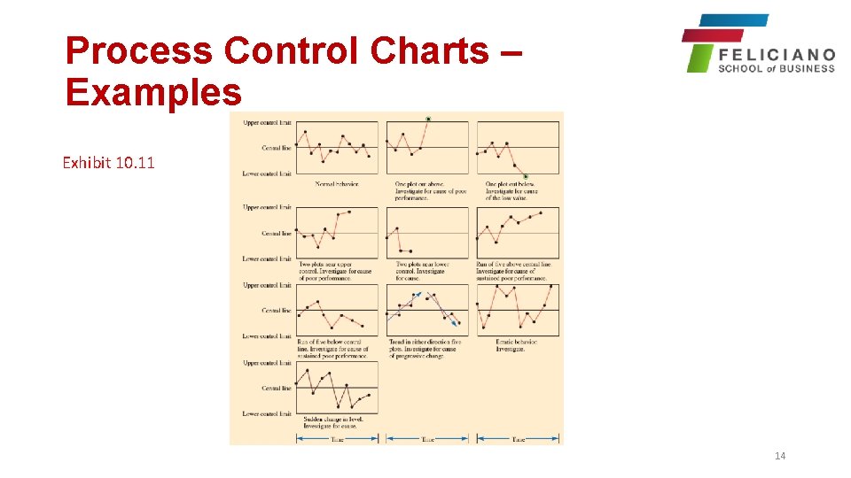 Process Control Charts – Examples Exhibit 10. 11 14 