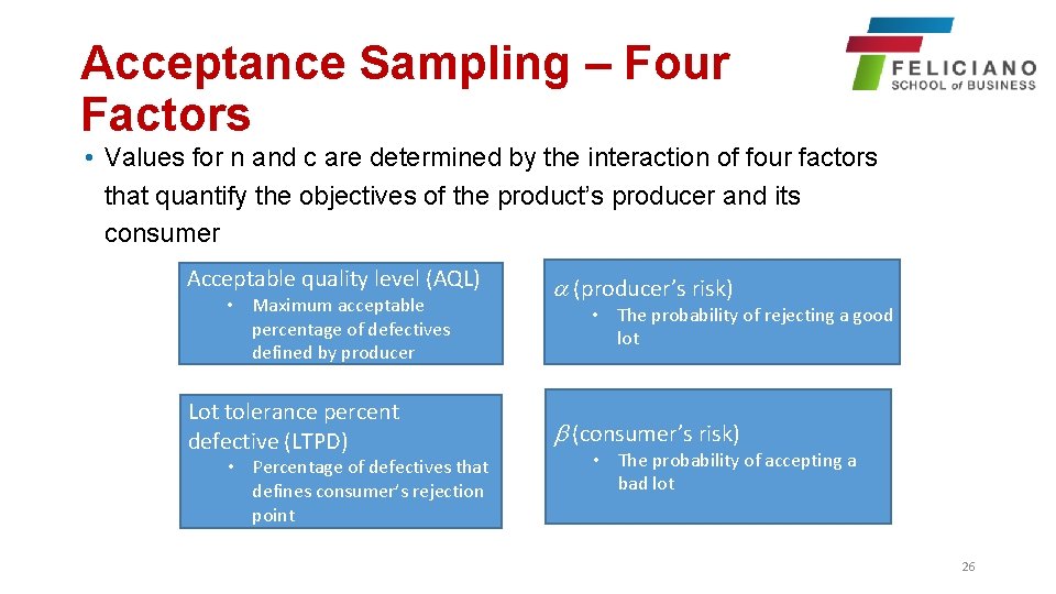 Acceptance Sampling – Four Factors • Values for n and c are determined by