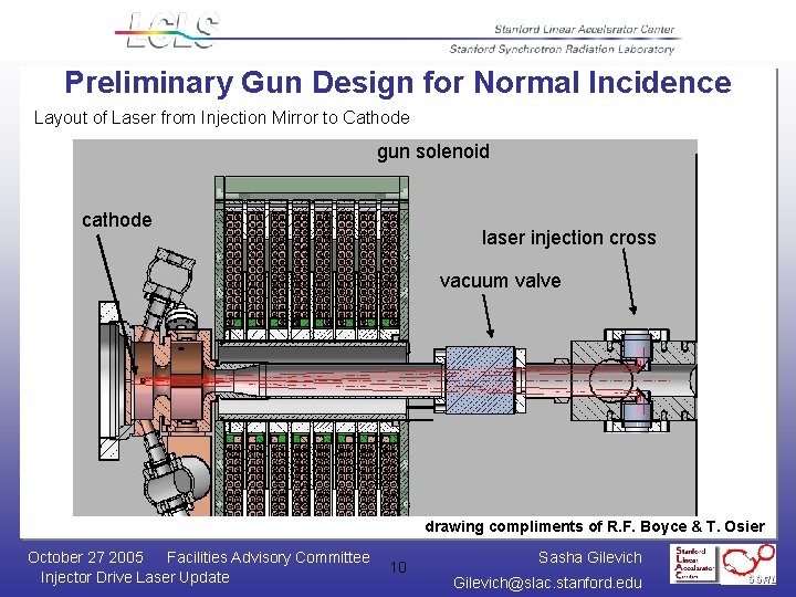 Preliminary Gun Design for Normal Incidence Layout of Laser from Injection Mirror to Cathode