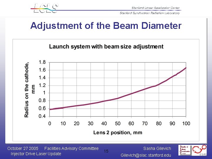 Adjustment of the Beam Diameter October 27 2005 Facilities Advisory Committee Injector Drive Laser