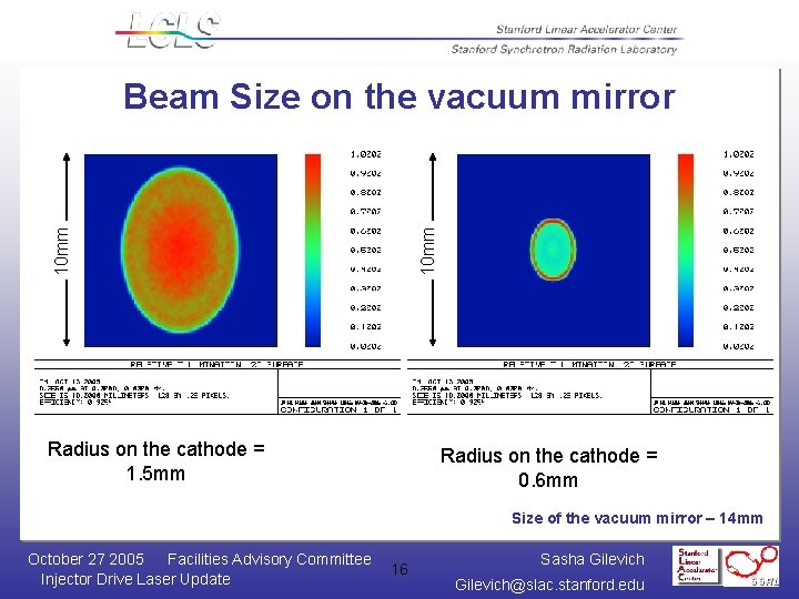 10 mm Beam Size on the vacuum mirror Radius on the cathode = 1.