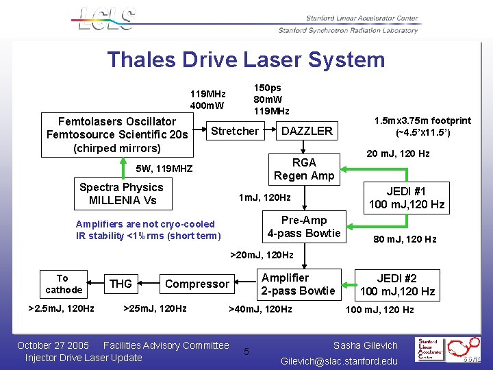 Thales Drive Laser System 150 ps 80 m. W 119 MHz 400 m. W