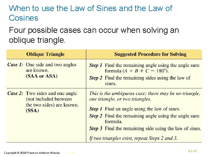 When to use the Law of Sines and the Law of Cosines Four possible