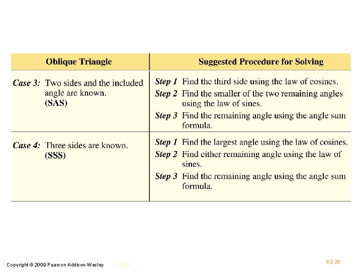 Copyright © 2009 Pearson Addison-Wesley 1. 1 -20 8. 2 -20 