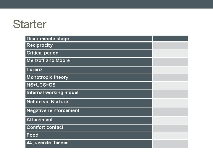 Starter Discriminate stage Reciprocity Critical period Meltzoff and Moore Lorenz Monotropic theory NS+UCS=CS Internal