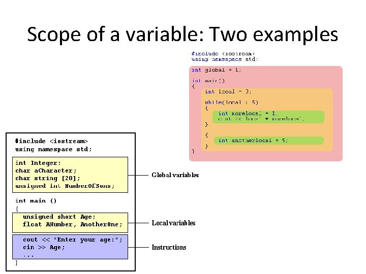 Scope of a variable: Two examples 