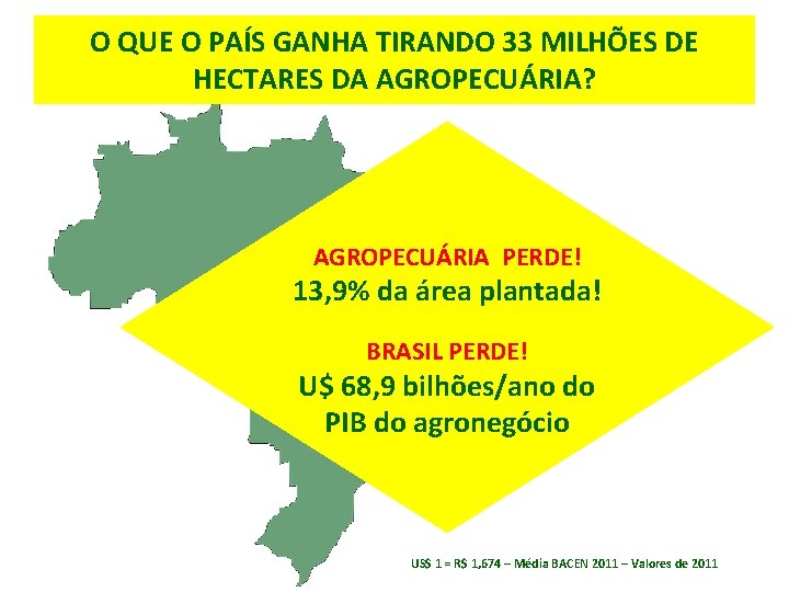 O QUE O PAÍS GANHA TIRANDO 33 MILHÕES DE HECTARES DA AGROPECUÁRIA? AGROPECUÁRIA PERDE!