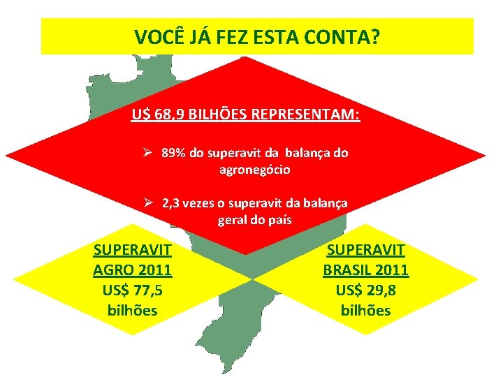 VOCÊ JÁ FEZ ESTA CONTA? U$ 68, 9 BILHÕES REPRESENTAM: Ø 89% do superavit