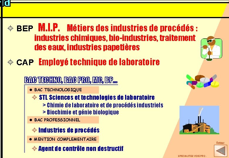 ± BEP M. I. P. Métiers des industries de procédés : industries chimiques, bio-industries,