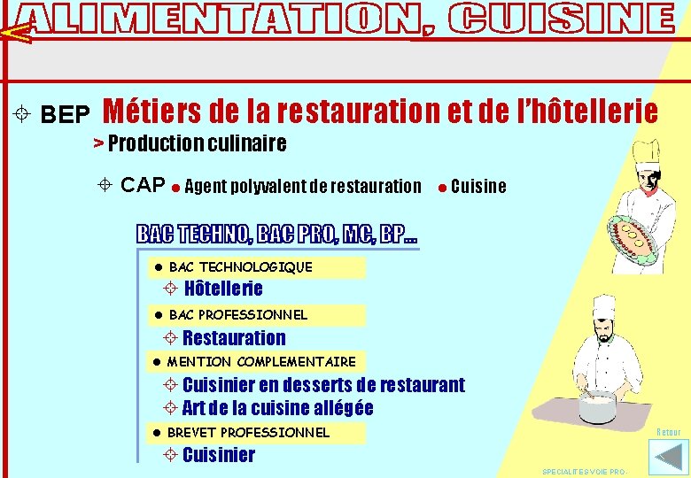± BEP Métiers de la restauration et de l’hôtellerie > Production culinaire ± CAP