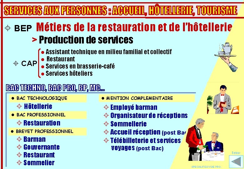 ± BEP Métiers de la restauration et de l’hôtellerie > Production de services ±