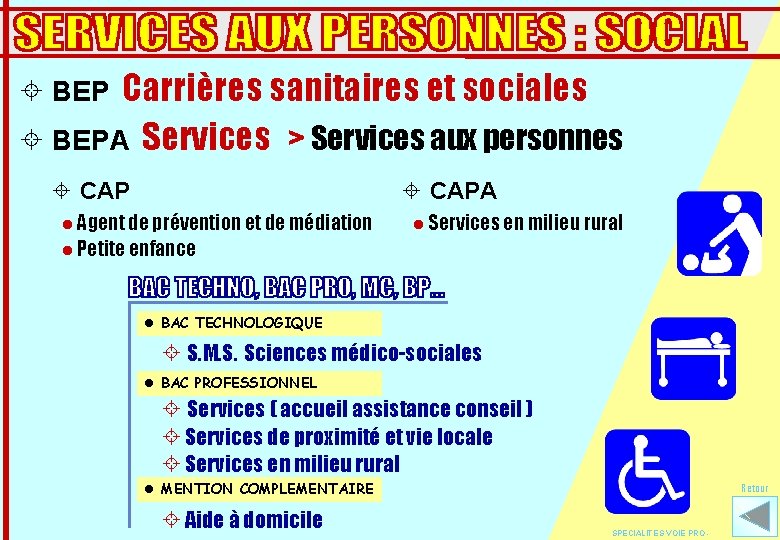 Carrières sanitaires et sociales ± BEPA Services > Services aux personnes ± BEP ±