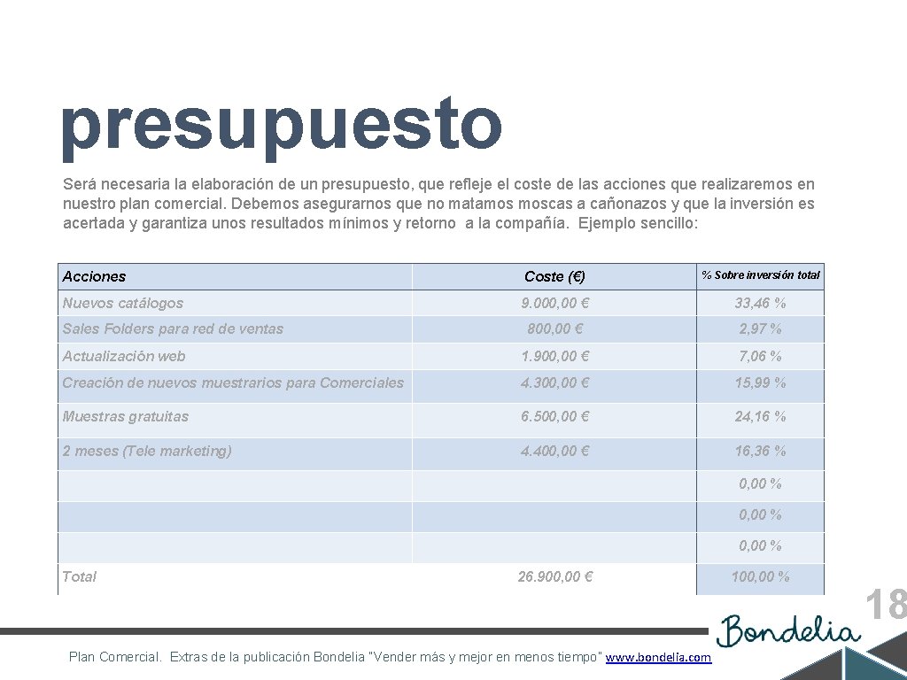 presupuesto Será necesaria la elaboración de un presupuesto, que refleje el coste de las