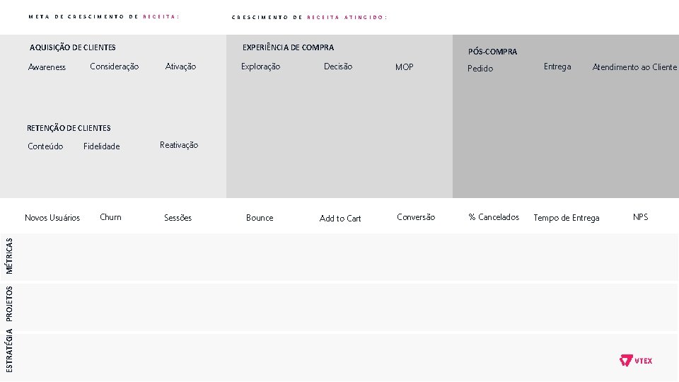 META DE CRESCIMENTO DE RECEITA: AQUISIÇÃO DE CLIENTES Awareness Consideração CRESCIMENTO DE RECEITA ATINGIDO: