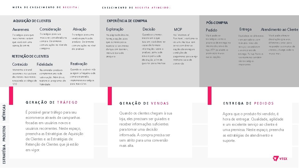 META DE CRESCIMENTO DE RECEITA: AQUISIÇÃO DE CLIENTES Awareness Consideração Estratégias para que seus