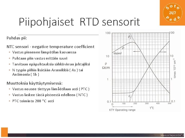 Piipohjaiset RTD sensorit Puhdas pii: NTC sensori - negative temperature coefficient ◦ ◦ Vastus