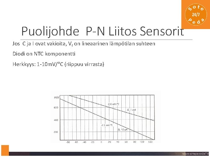 Puolijohde P-N Liitos Sensorit Jos C ja I ovat vakioita, Vf on lineaarinen lämpötilan