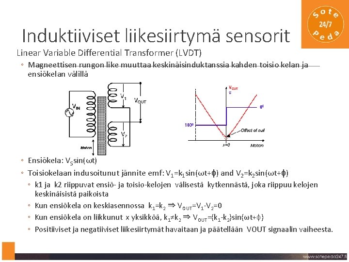 Induktiiviset liikesiirtymä sensorit Linear Variable Differential Transformer (LVDT) ◦ Magneettisen rungon like muuttaa keskinäisinduktanssia