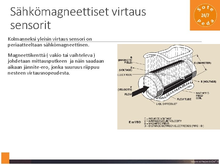 Sähkömagneettiset virtaus sensorit Kolmanneksi yleisin virtaus sensori on periaatteeltaan sähkömagneettinen. Magneettikenttä ( vakio tai