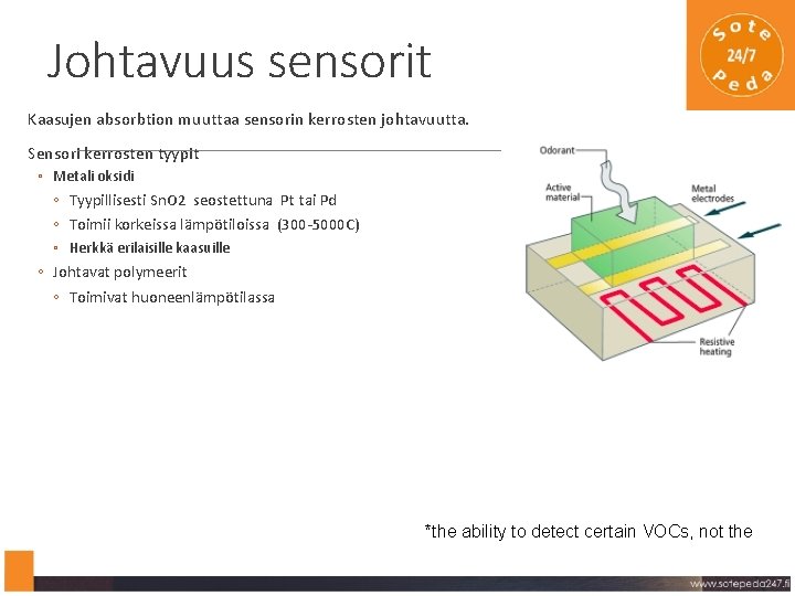 Johtavuus sensorit Kaasujen absorbtion muuttaa sensorin kerrosten johtavuutta. Sensori kerrosten tyypit ◦ Metali oksidi