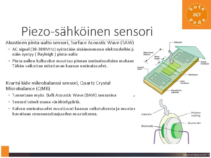 Piezo-sähköinen sensori Akustinen pinta-aalto sensori, Surface Acoustic Wave (SAW) ◦ AC signal (30 -300