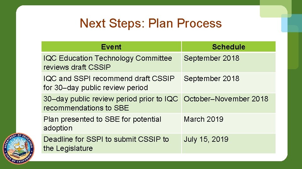 Next Steps: Plan Process Event IQC Education Technology Committee reviews draft CSSIP Schedule September