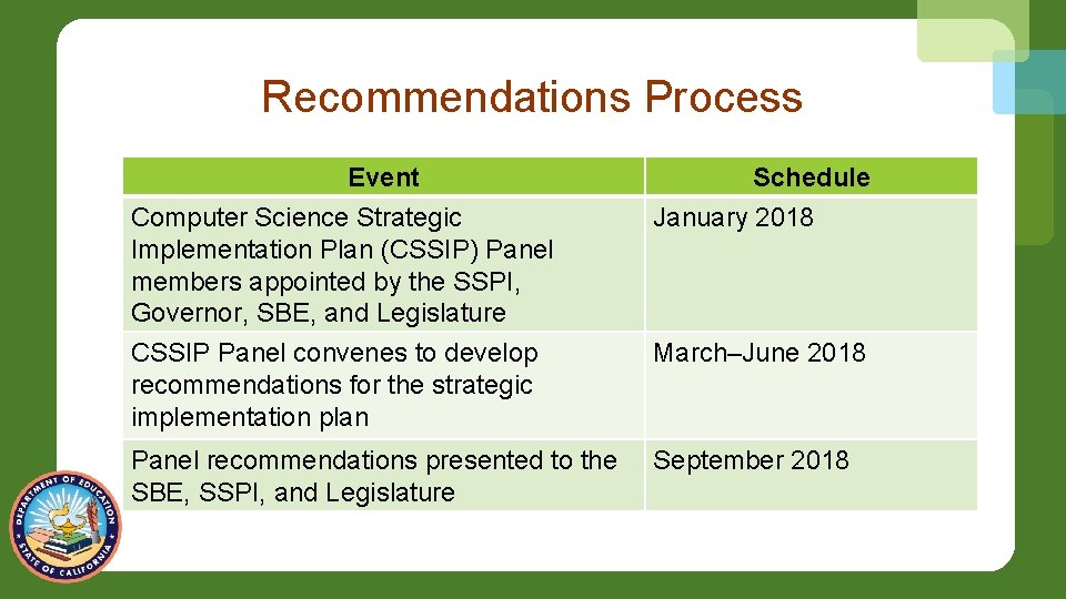 Recommendations Process Event Computer Science Strategic Implementation Plan (CSSIP) Panel members appointed by the