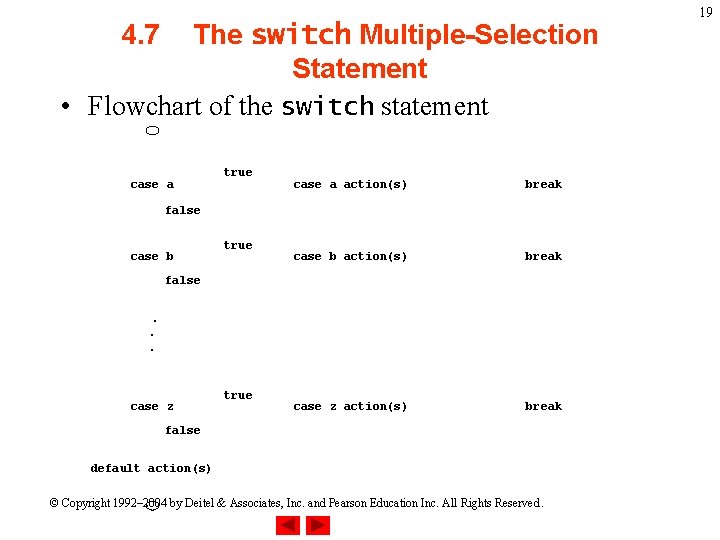 1 Chapter 4 C Program Control Outline 4