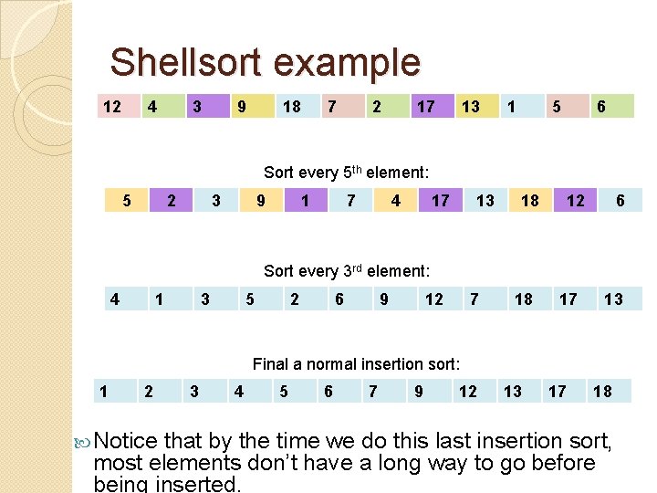 Shellsort example 12 12 44 33 99 18 18 77 22 17 17 13