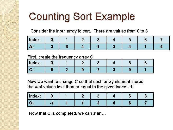 Counting Sort Example Consider the input array to sort. There are values from 0