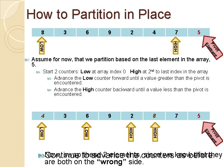 How to Partition in Place 8 3 6 9 2 4 5 t vo