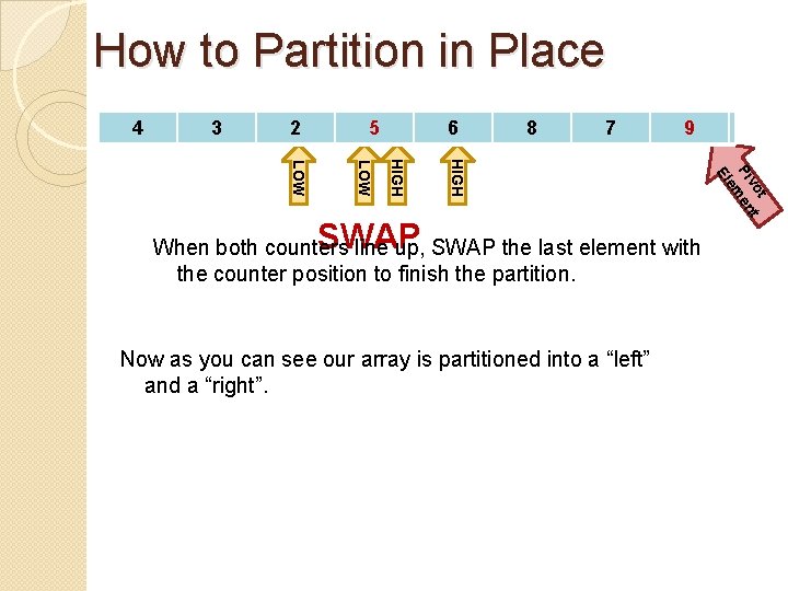 How to Partition in Place 44 33 226 59 662 88 77 95 Now