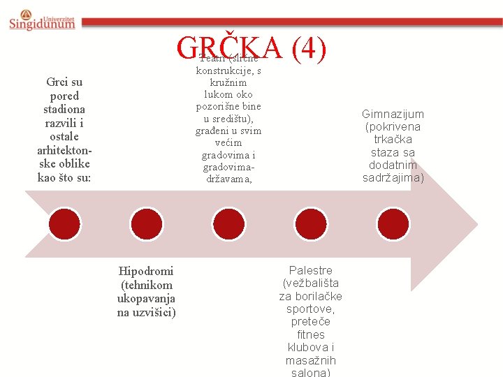 GRČKA (4) Teatri (slične konstrukcije, s kružnim lukom oko pozorišne bine u središtu), građeni