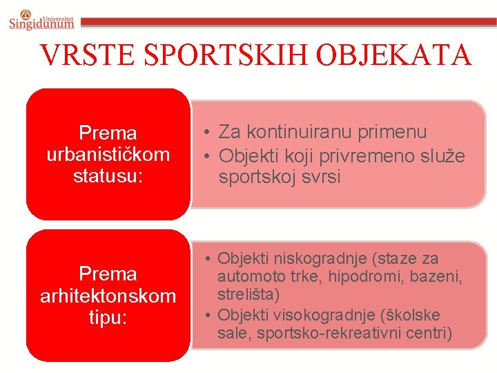 VRSTE SPORTSKIH OBJEKATA Prema urbanističkom statusu: • Za kontinuiranu primenu • Objekti koji privremeno