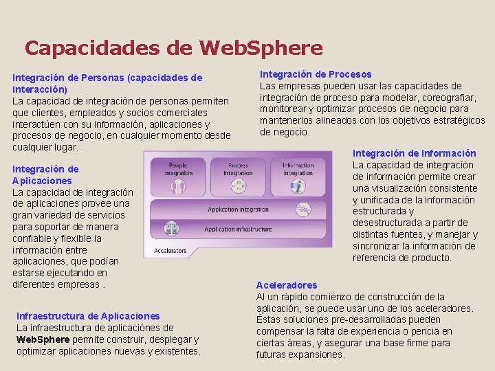 Capacidades de Web. Sphere Integración de Personas (capacidades de interacción) La capacidad de integración