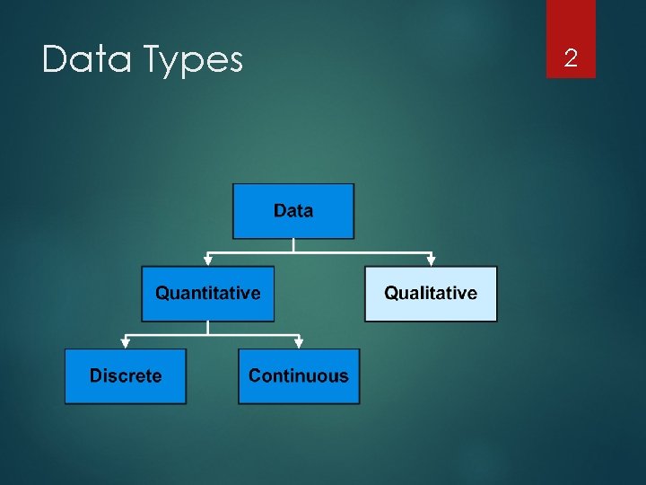 Data Types 2 