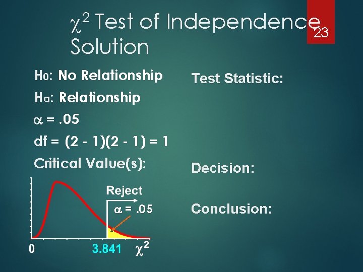 2 Test of Independence 23 Solution H 0: No Relationship Test Statistic: Ha :