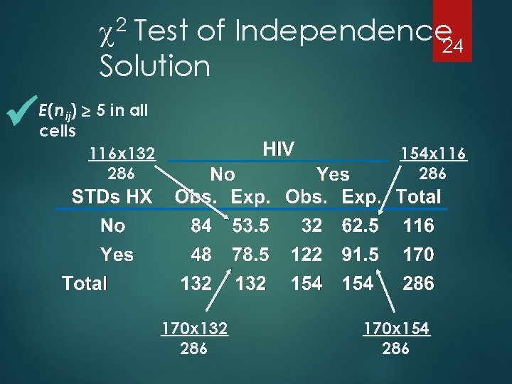 2 Test of Independence 24 Solution E (nij) 5 in all cells 116 x