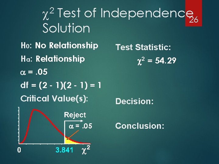 2 Test of Independence 26 Solution H 0: No Relationship Ha : Relationship Test