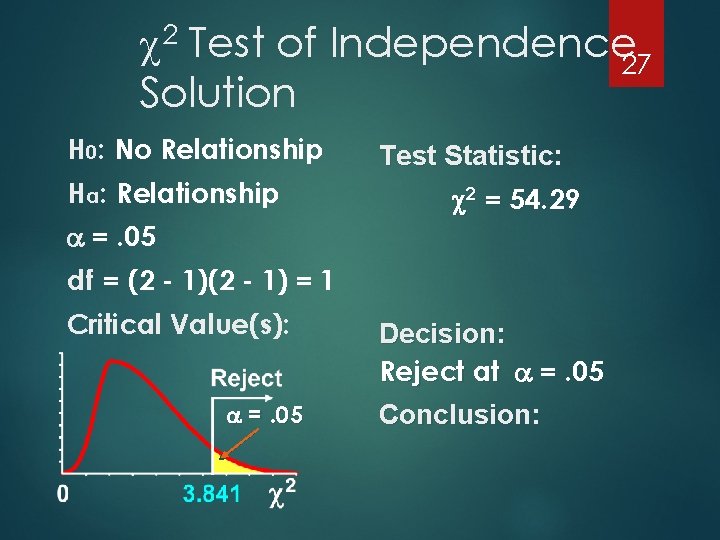 2 Test of Independence 27 Solution H 0: No Relationship Ha : Relationship Test