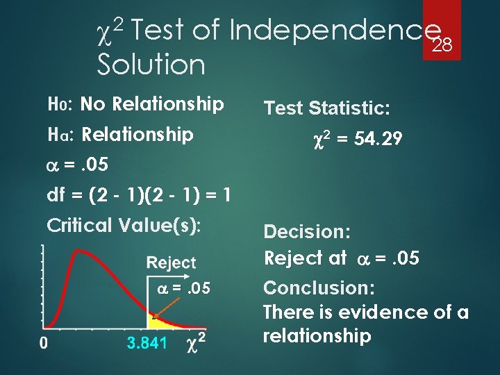 2 Test of Independence 28 Solution H 0: No Relationship Ha : Relationship Test