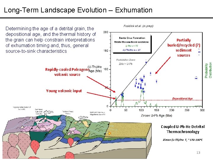 Long-Term Landscape Evolution -- Exhumation Determining the age of a detrital grain, the depositional