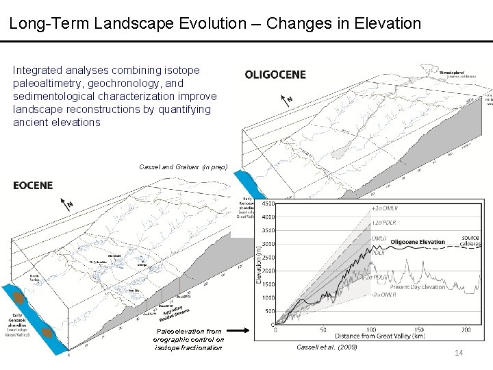 Long-Term Landscape Evolution -- Changes in Elevation Integrated analyses combining isotope paleoaltimetry, geochronology, and