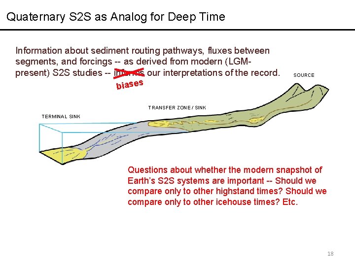 Quaternary S 2 S as Analog for Deep Time Information about sediment routing pathways,