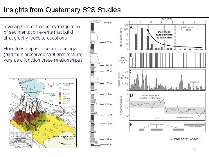 Insights from Quaternary S 2 S Studies Investigation of frequency/magnitude of sedimentation events that